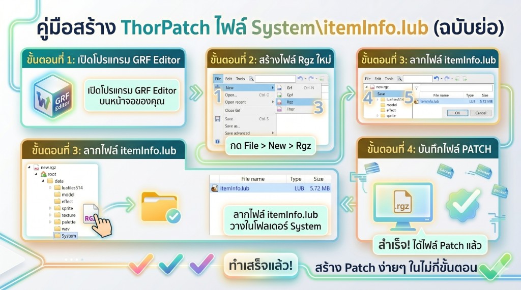 คู่มือสร้าง AutoPatcher ไฟล์ System itemInfo.lub ด้วย GRF Editor